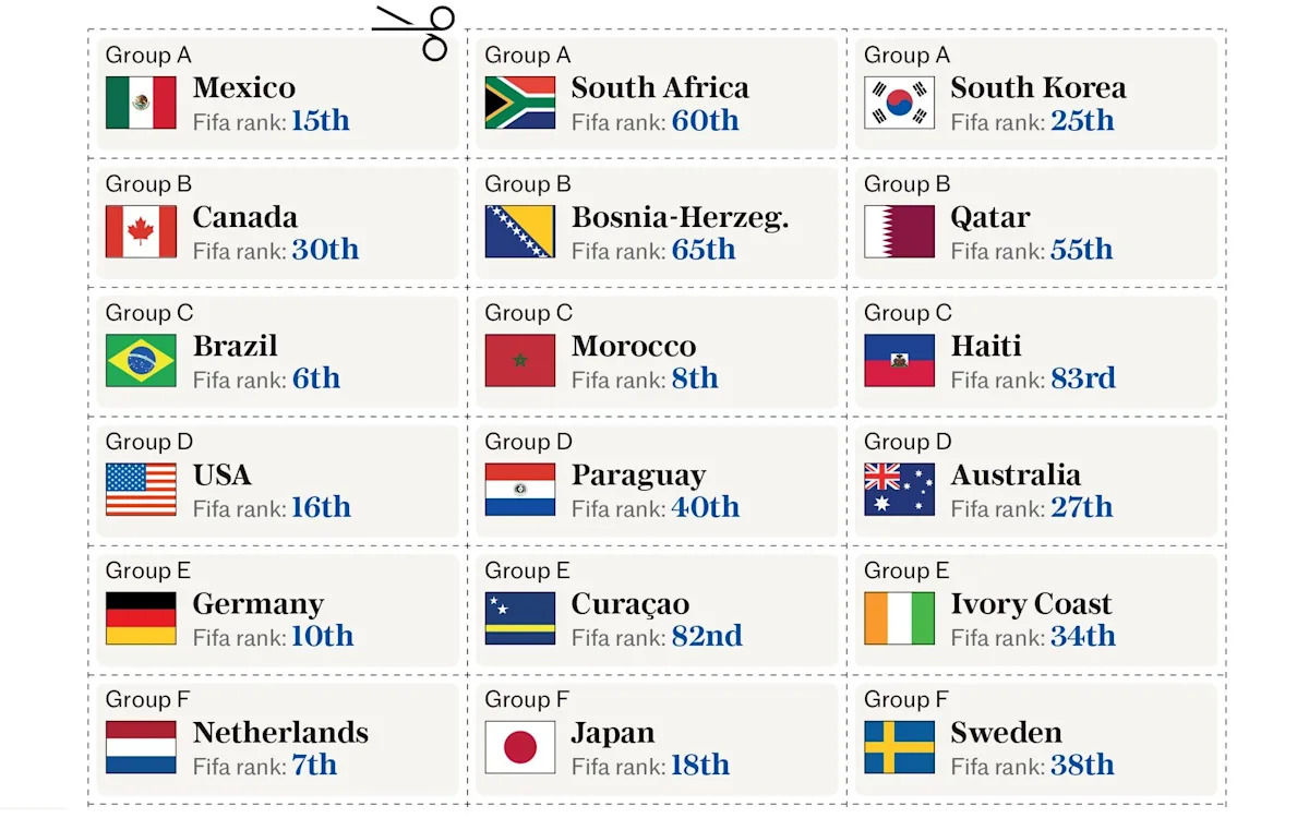 World Cup 2026 sweepstake kit, downloadable as a PDF World Cup 2026 sweepstake kit, downloadable as a PDF