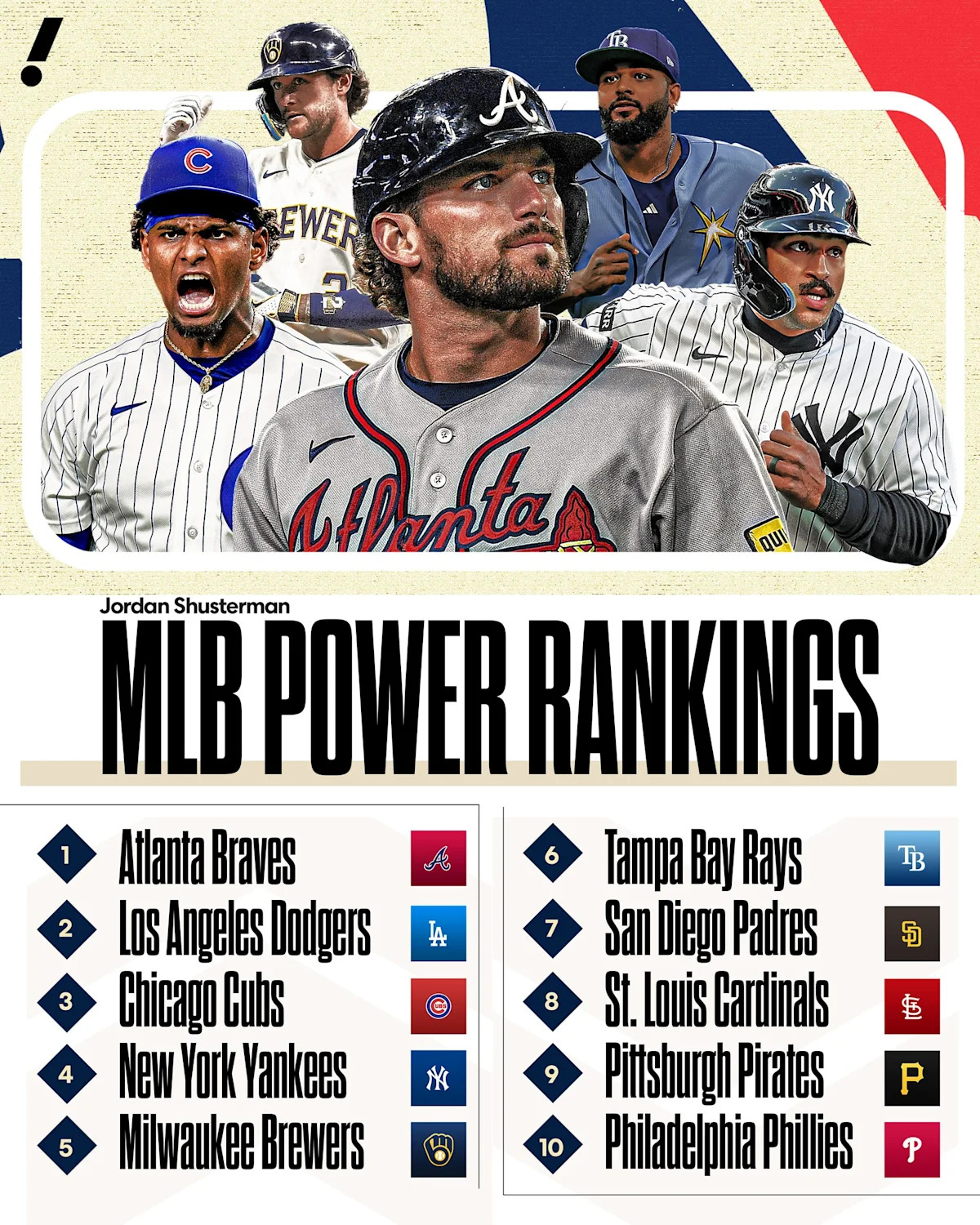 ⚾️ Y! Sports AM: MLB power rankings ⚾️ Y! Sports AM: MLB power rankings